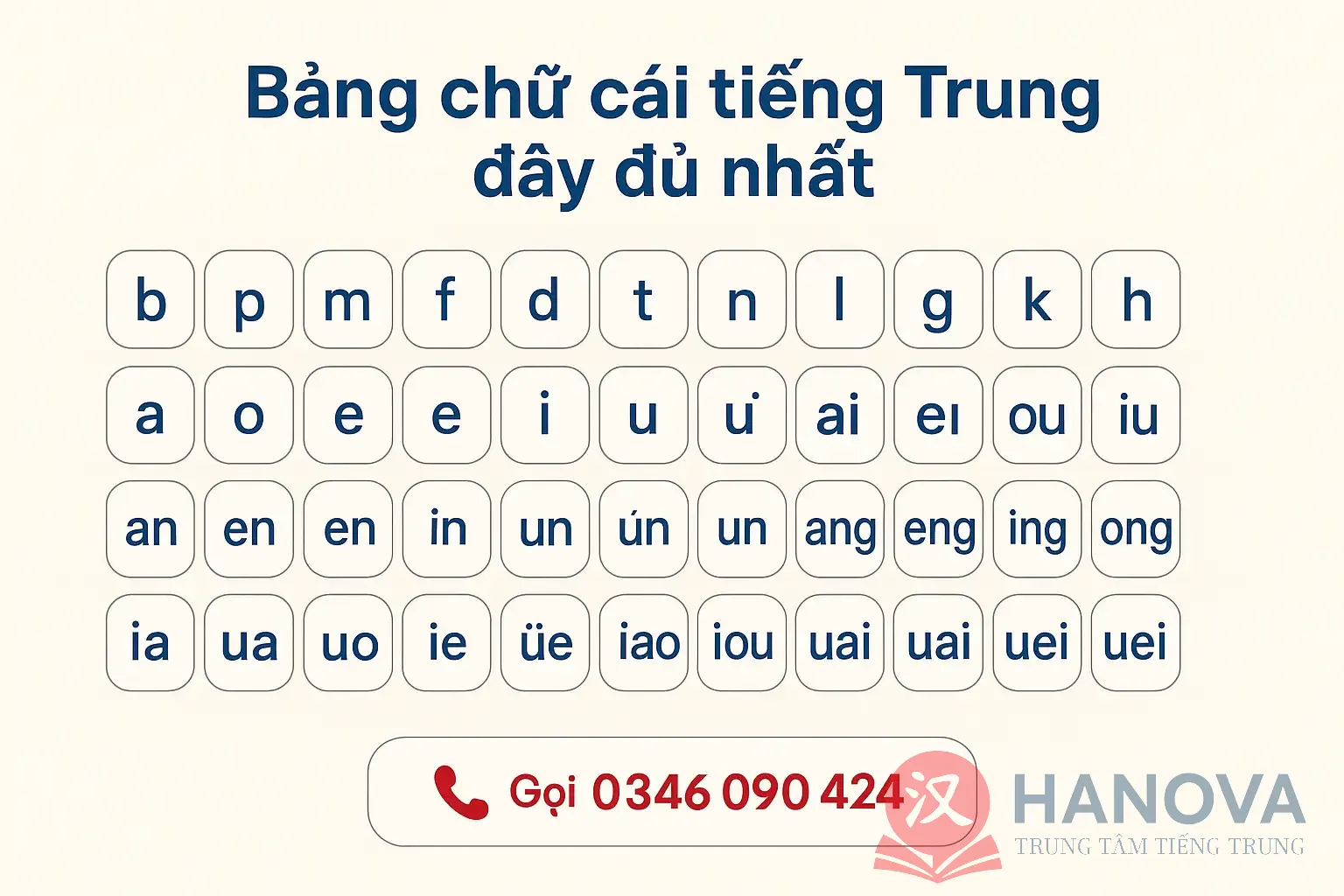 Tổng hợp bảng chữ cái tiếng Trung đầy đủ nhất - Hanova