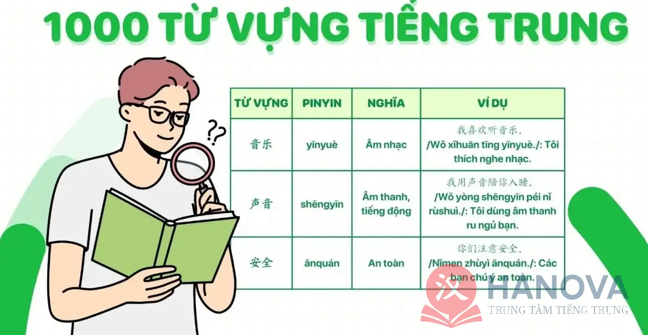 1000-tu-vung-tieng-trung